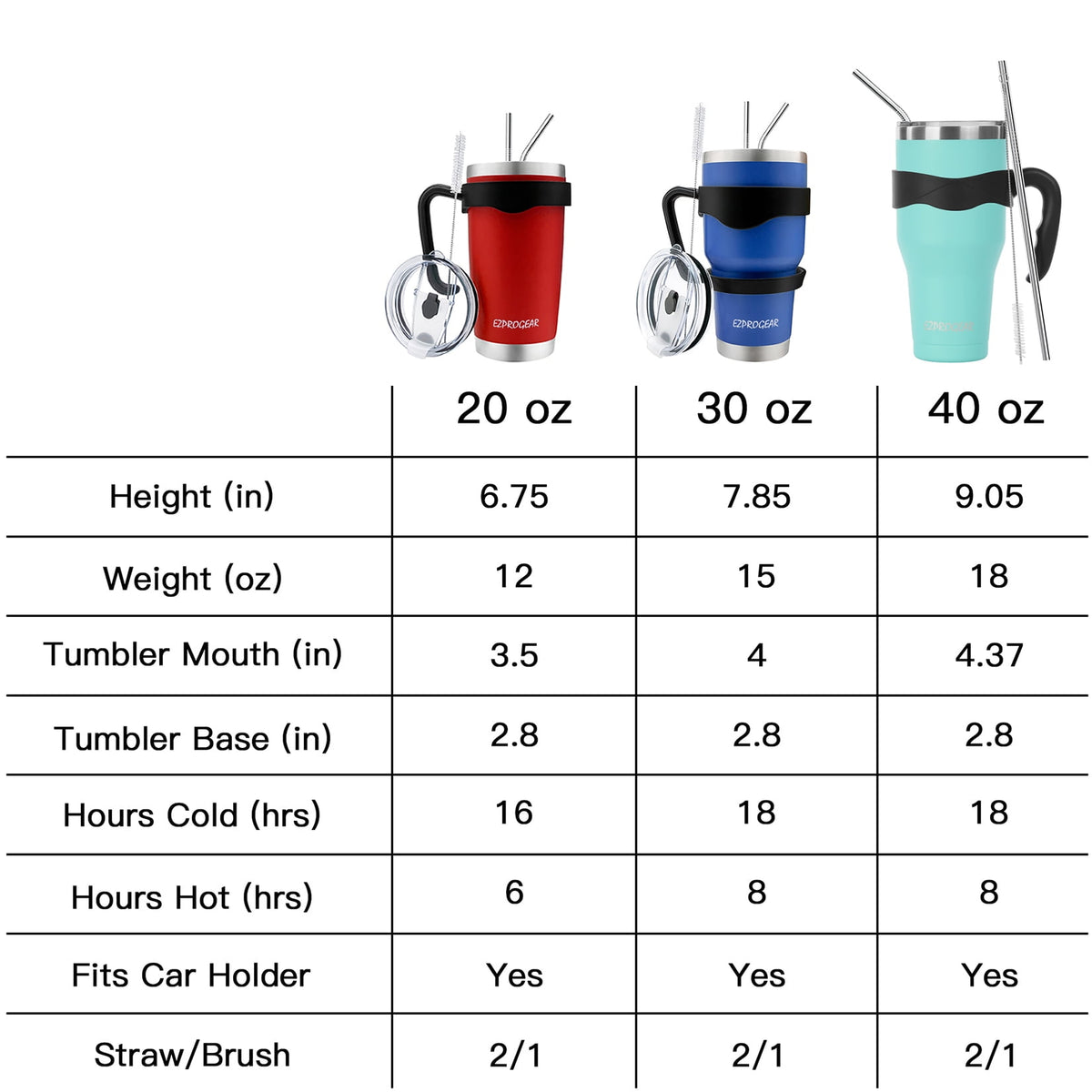 Lunabuddy™ Ezprogear 30 oz 2 Pack Stainless Steel Tumbler Double Wall Travel Cup Vacuum Insulated Coffee Mug with Handle & Straws (Mango & Mint)