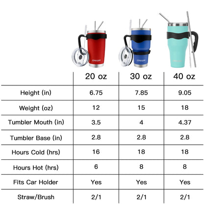 Lunabuddy™ Ezprogear 30 oz 2 Pack Stainless Steel Tumbler Double Wall Travel Cup Vacuum Insulated Coffee Mug with Handle & Straws (Mango & Mint)